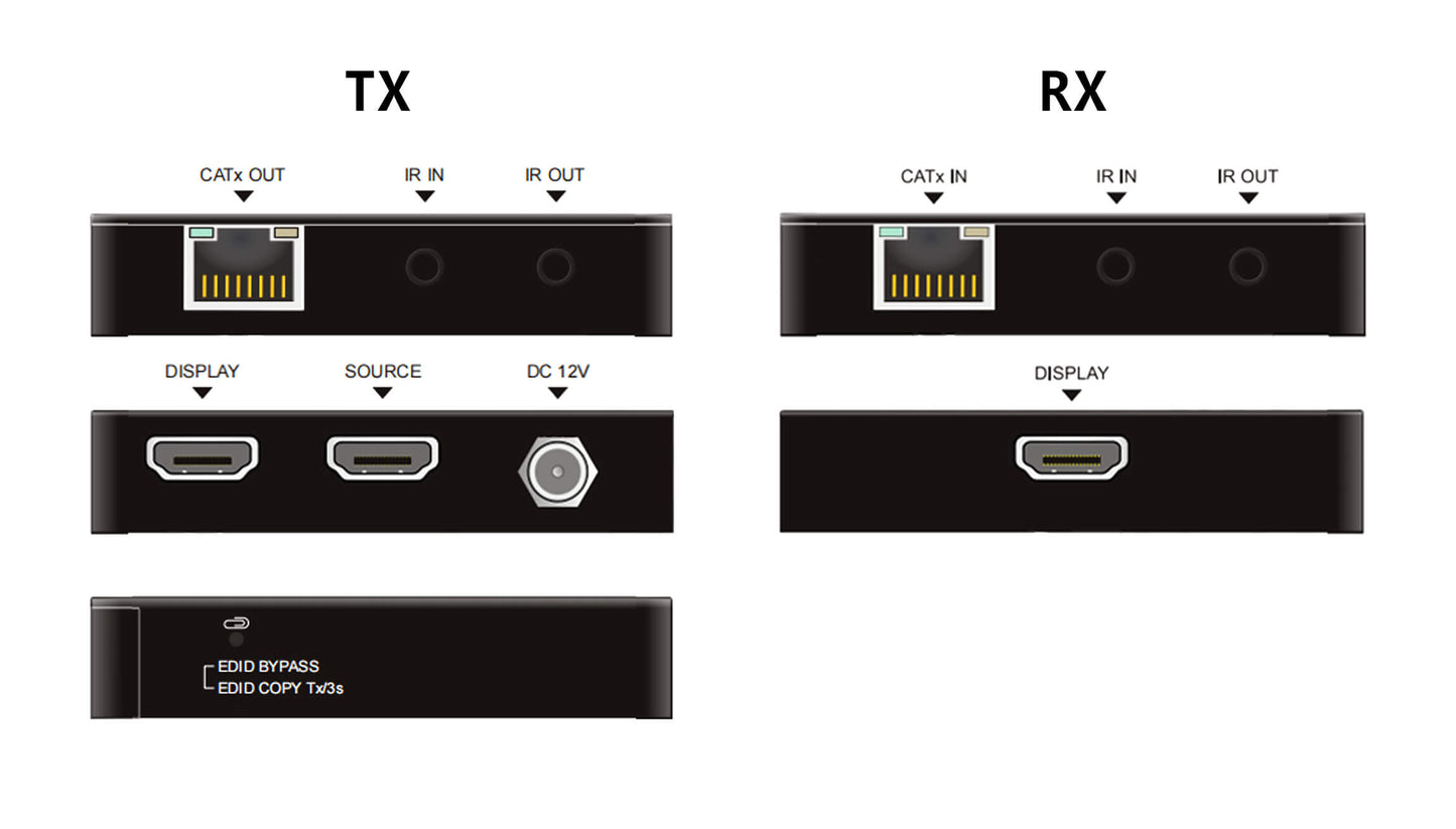 Huidu HD-HT01-TX/RX HDMI Signal Extender
