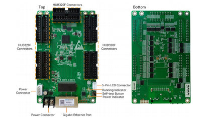 Novastar NV3210 Led Display Receiving Card