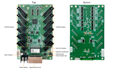Novastar NV7512 Led Display Receiving Card