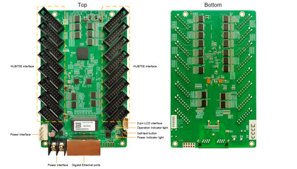 Novastar NV7516 Led Display Receiving Card